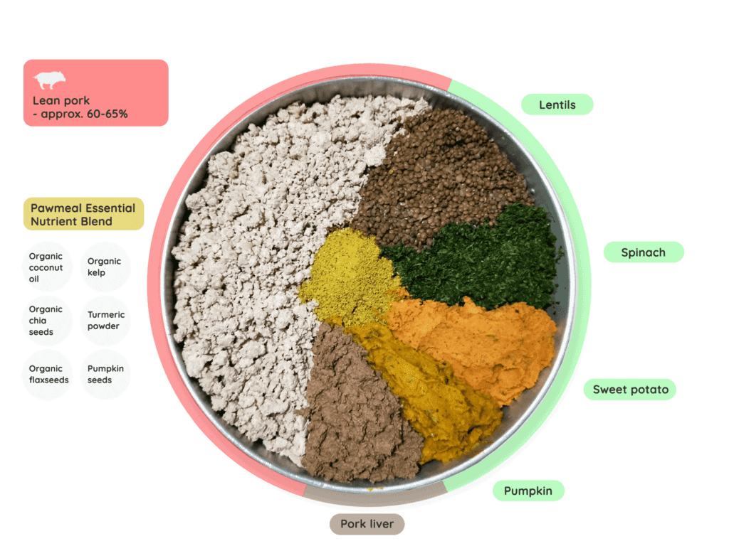 Pawmeal Pork Delight Ingredients V2 1600x1400
