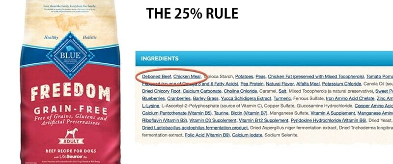Pet Food Label 25% Rule 2