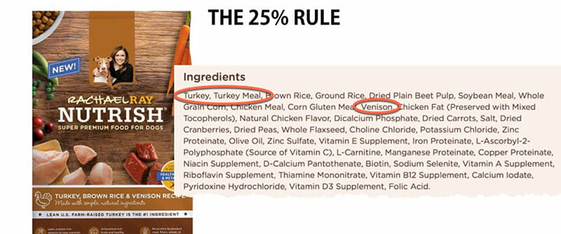 Pet Food Label 25% Rule 4