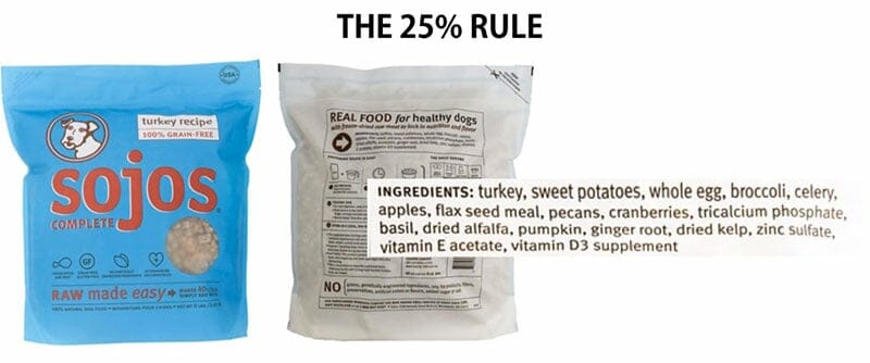 Pet Food Label 25% Rule