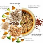 Pawmeal Home Cooked Food Breakdown of Ingredients