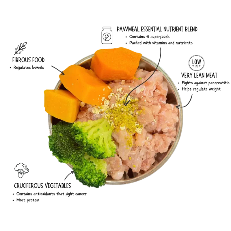 Pawmeal Crocodile Low Fat Fresh Food ingredients